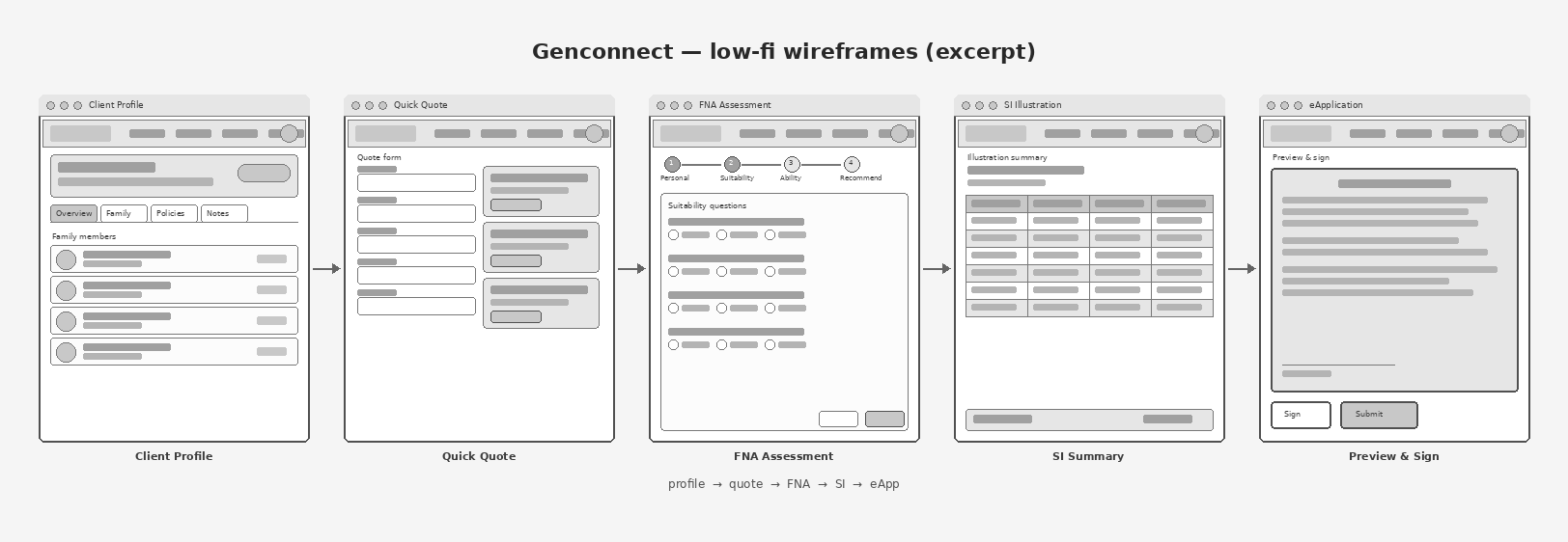 Genconnect &mdash; low-fi wireframe, quote-to-eApplication