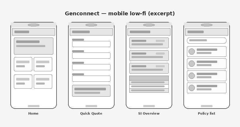 Genconnect mobile &mdash; low-fi wireframe, key screens