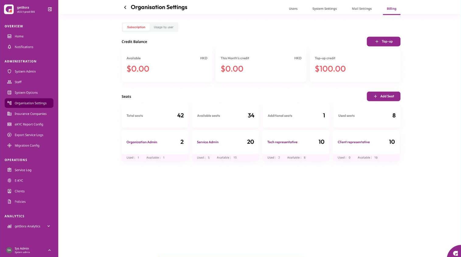 getBora — Org billing / usage