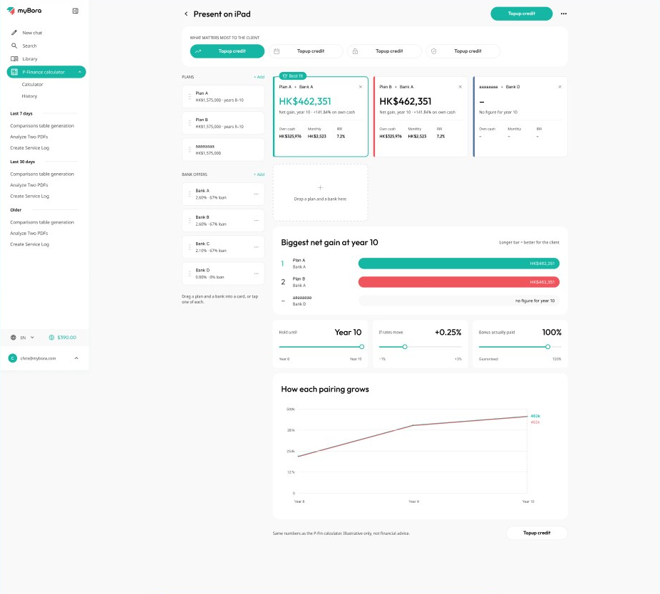 myBora — Compare plans