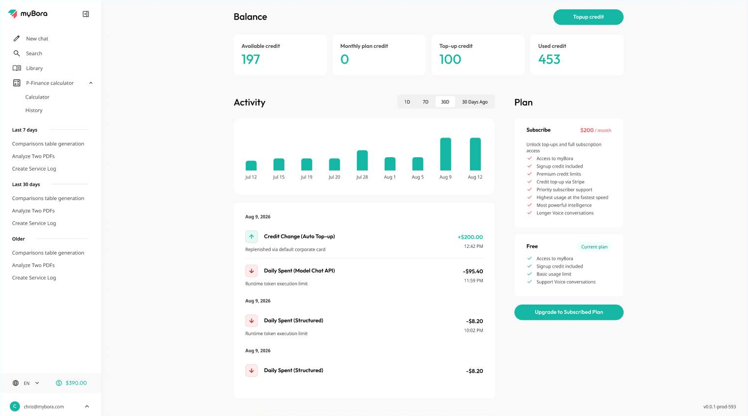 myBora &mdash; Balance / Billing
