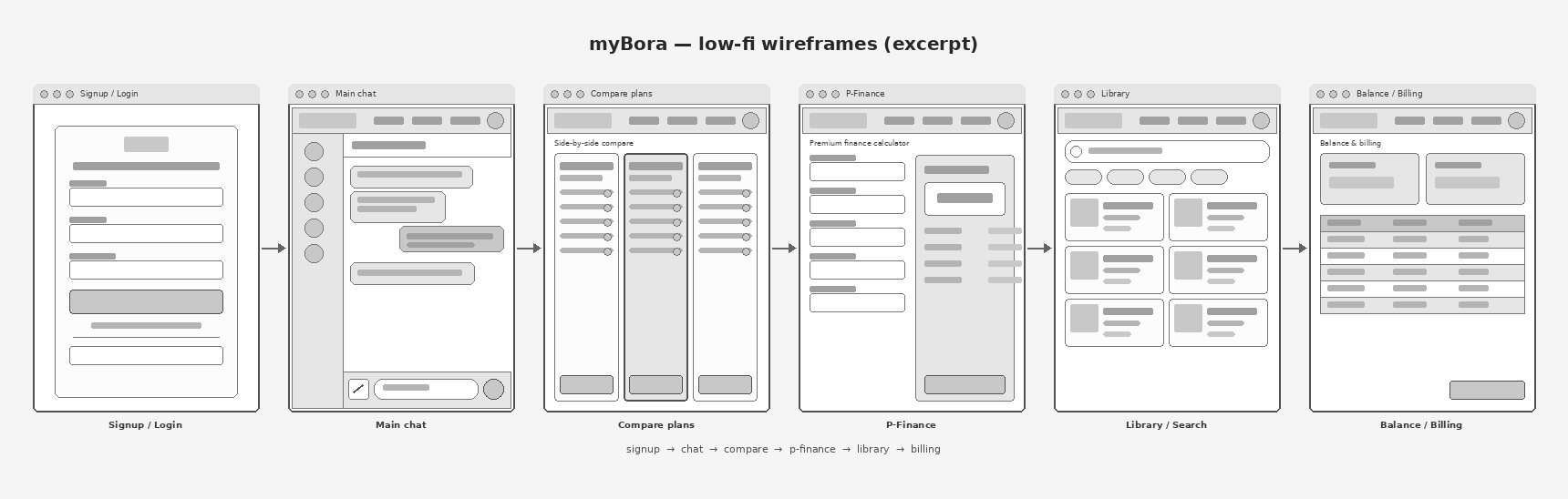myBora &mdash; low-fi wireframe, chat-to-compare